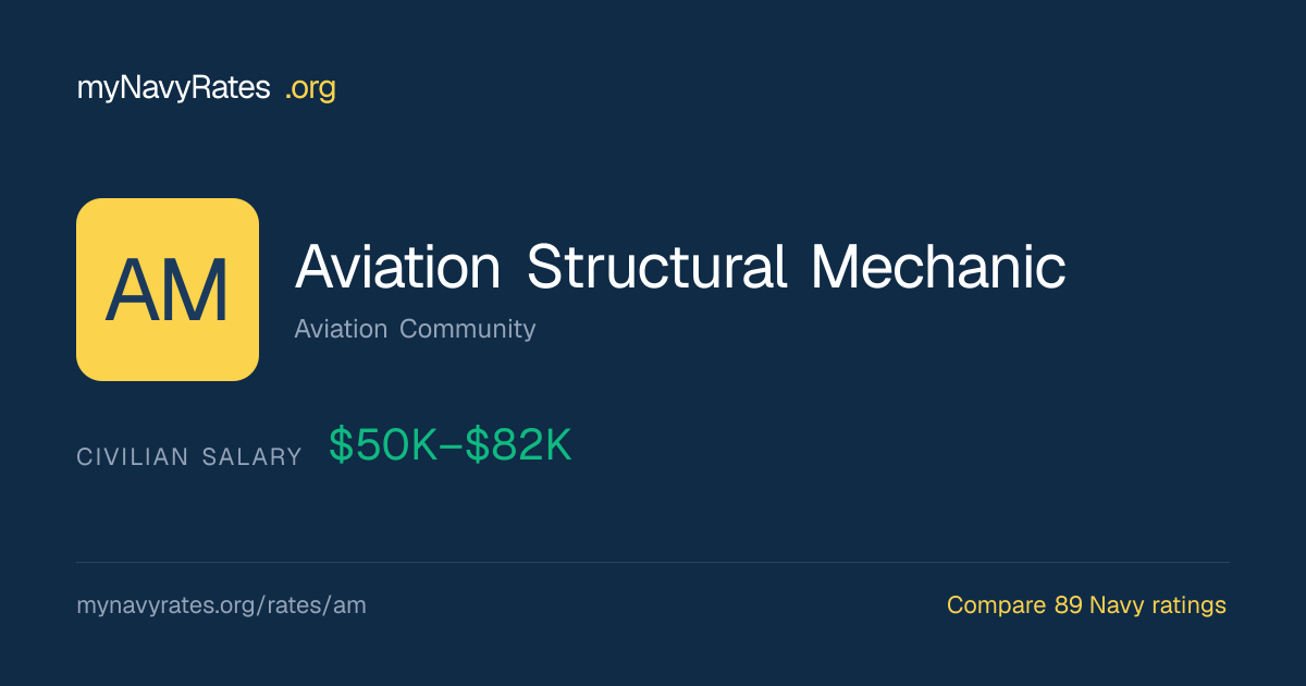 AM Aviation Structural Mechanic: Pay & Bonus | myNavyRates