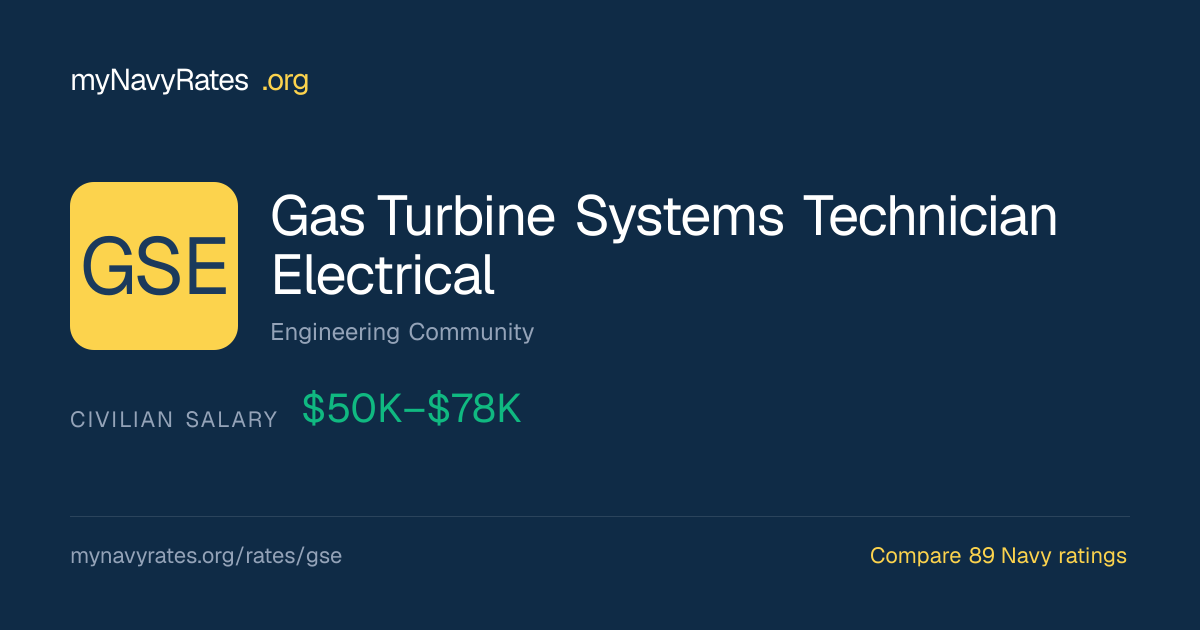 GSE Gas Turbine Systems Technician Electrical | myNavyRates
